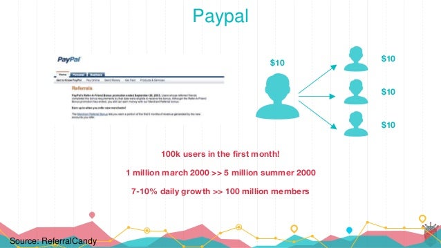 Growth Hacking Handbook Pdf